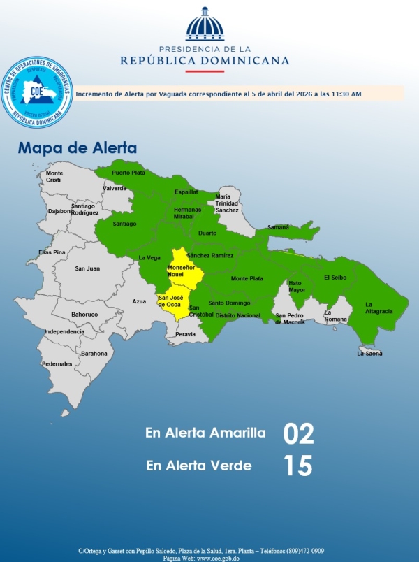 El COE aumenta 02 provincias en alerta amarilla y 14 y el Distrito Nacional en alerta verde